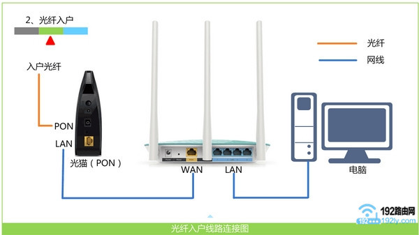 水星(MERCURY)MW325R路由器上不了网/上不了网怎么办？