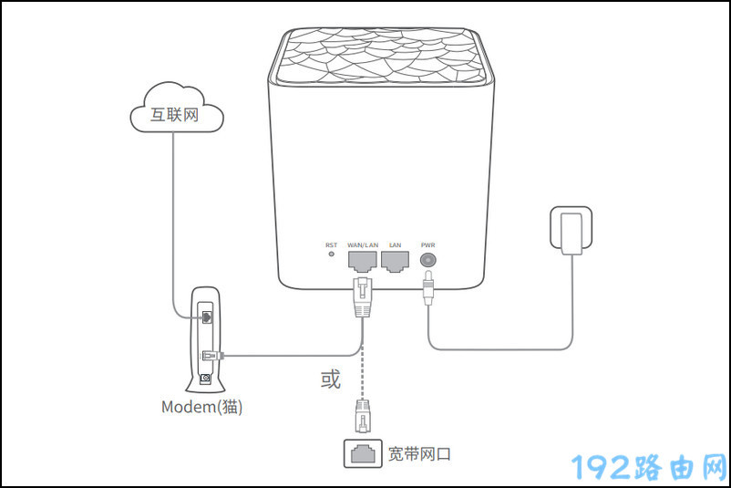 腾达mw3路由器怎么插线？