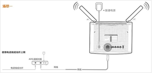 ǵ绰/˽ʱtendawifi.com·ȷӷʽ