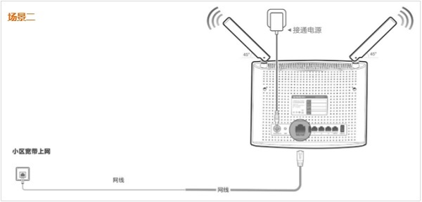 뻧ʱtendawifi.com·ȷӷʽ