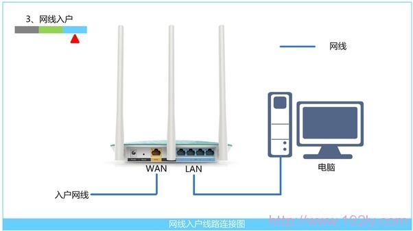 腾达(Tenda)N150 V2无线路由器固定IP上网设置