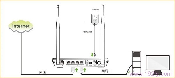 ADSLʱڴD304İװʾͼ