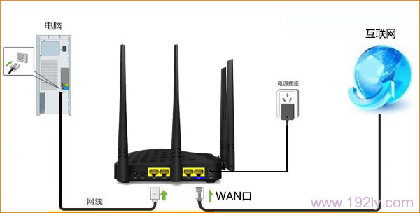 腾达(Tenda)F1203无线路由器怎么设置静态IP上网