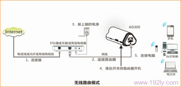 绰߽ʱڴ4G300Яʽ·İװ