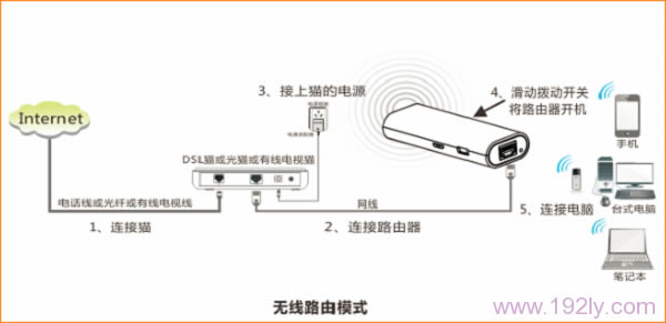 绰߽ʱڴ4G301Яʽ·װ