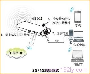 腾达(Tenda)4G302怎么登录设置界面