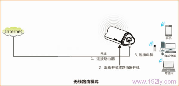 뻧ʱڴ4G302Яʽ·װ