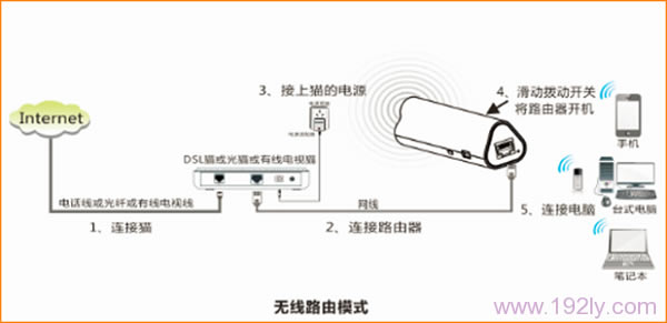 绰ʱڴ4G302Яʽ·װ