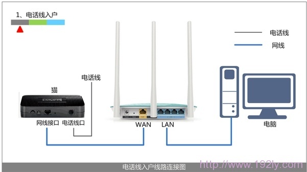 腾达(Tenda)FH329路由器ADSL上网设置