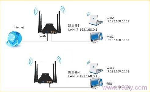 腾达(Tenda)T845路由器WDS无线桥接设置