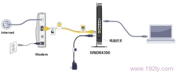 绰/˽ʱNETGEAR WNDR4300·ȷӷʽ