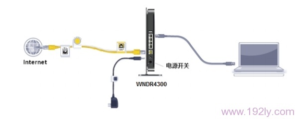 ߽ʱNETGEAR WNDR4300·ȷӷʽ