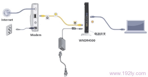 绰/˽ʱNETGEAR WNDR4500·ȷӷʽ