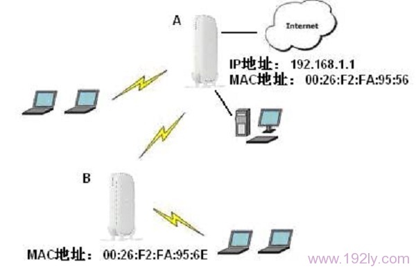 NETGEAR·мͼ