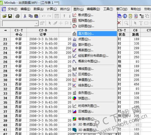 Minitabֱͼô