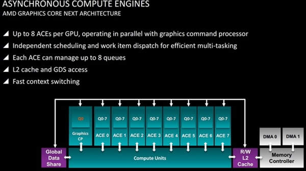 NҰDX12NVIDIA