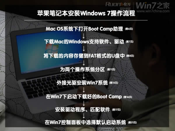 ƻMacbook AirװWin7(ʵ˫ϵͳ)ͼĹ