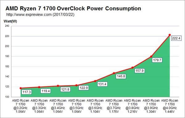 Ryzen 7 1700Ƶָϣˬ_¿