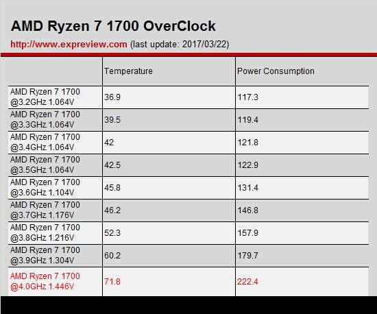 Ryzen 7 1700Ƶָϣˬ_¿