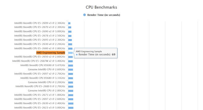 AMD ZenESܷع i7-6900K