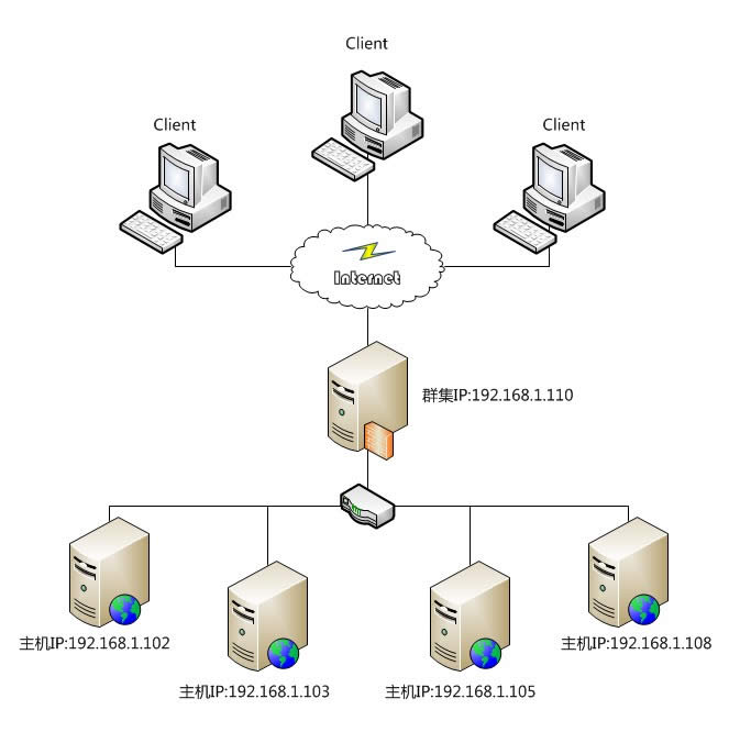 Windows Server 2008 R2 ƽⰲװƪ 