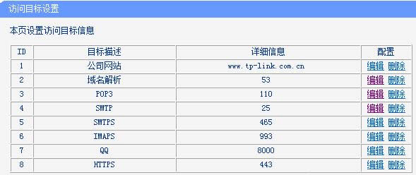 tplink WDR6500·ôȨ