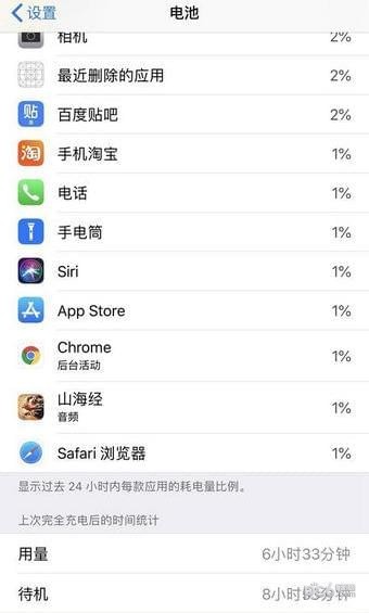 ios