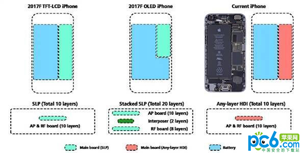 iPhone X iPhone XǶ