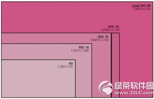 ƻimac 8k  imac 8k 