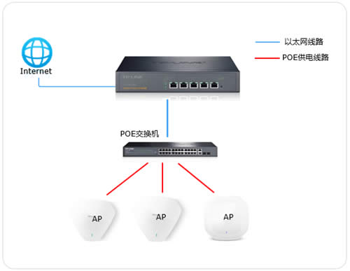 TP-LINK RϵҵVPN· AP ·