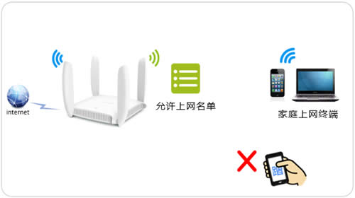 TP-LINK RϵҵVPN· ָ ·