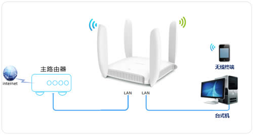 TP-Link TL-WDR6320 ·߽ʹý̳ ·