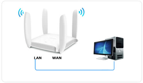 TP-Link TL-WDR6320 ·߽ʹý̳ ·