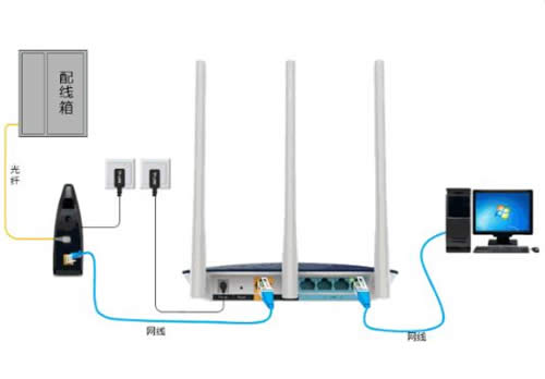 TP-Link TL-WTR9200 ·ָ ·