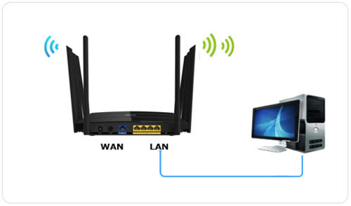 TP-Link TL-WTR9200 ·߽ʹ ·