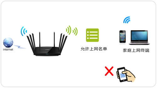 TP-Link TL-WTR9200 ·豸Ʒ ·