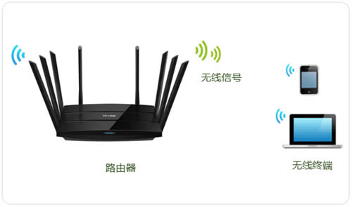 TP-Link TL-WTR9200 ·޸Ƽָ ·