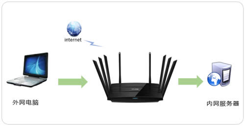 TP-Link TL-WTR9200 ·ý̳ ·