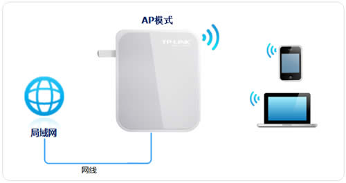 TP-Link TL-WR720N V3 mini·APģʽý̳ ·