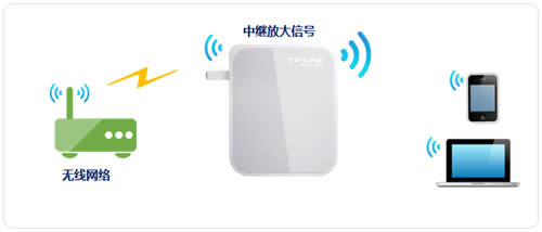 TP-Link TL-WR720N V3 mini·м̷Ŵź ·