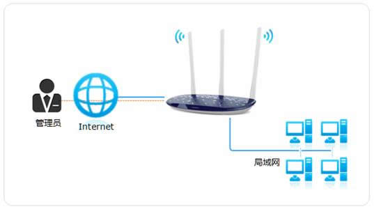 TP-Link ·ԶWEB̳ܿ ·