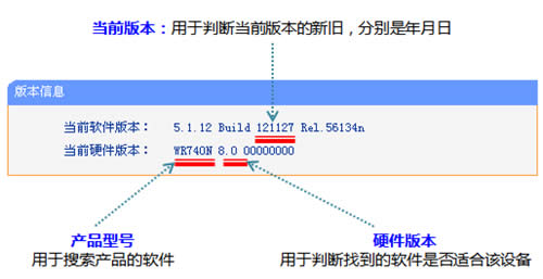 TP-Link TL-WR740N ··̼̳ ·