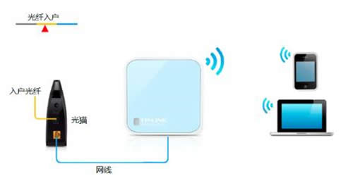 TP-Link TL-WR802N ·Routerģʽָ ·