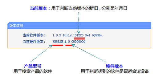 TP-Link TL-WR882N ·̳ ·