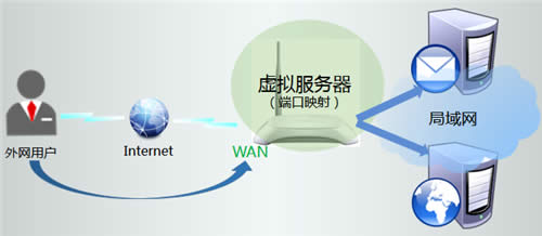 TP-Link TL-WR740N ·ӳ÷ ·