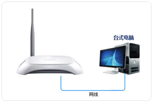 TP-Link TL-WR740N ·߽ʹ÷ ·