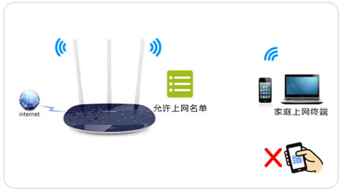 TP-Link TL-WR886N V5~V6 ·豸Ʒ ·