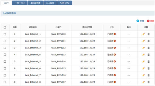 TP-Link TL-ER7520G ·ADSL·вŷ ·