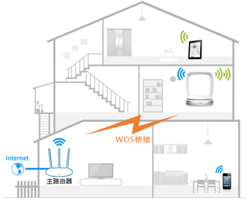 TP-Link TL-WTR9400 V2 ·WDSŽý̳ ·