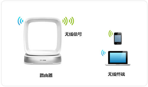 TP-Link TL-WTR9400 V2 ·޸wifi루ƣ̳ ·